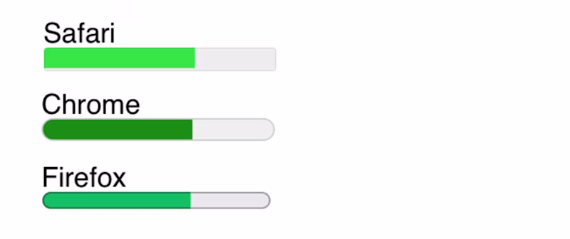 meter elements rendered in Safari, Chrome and Firefox.