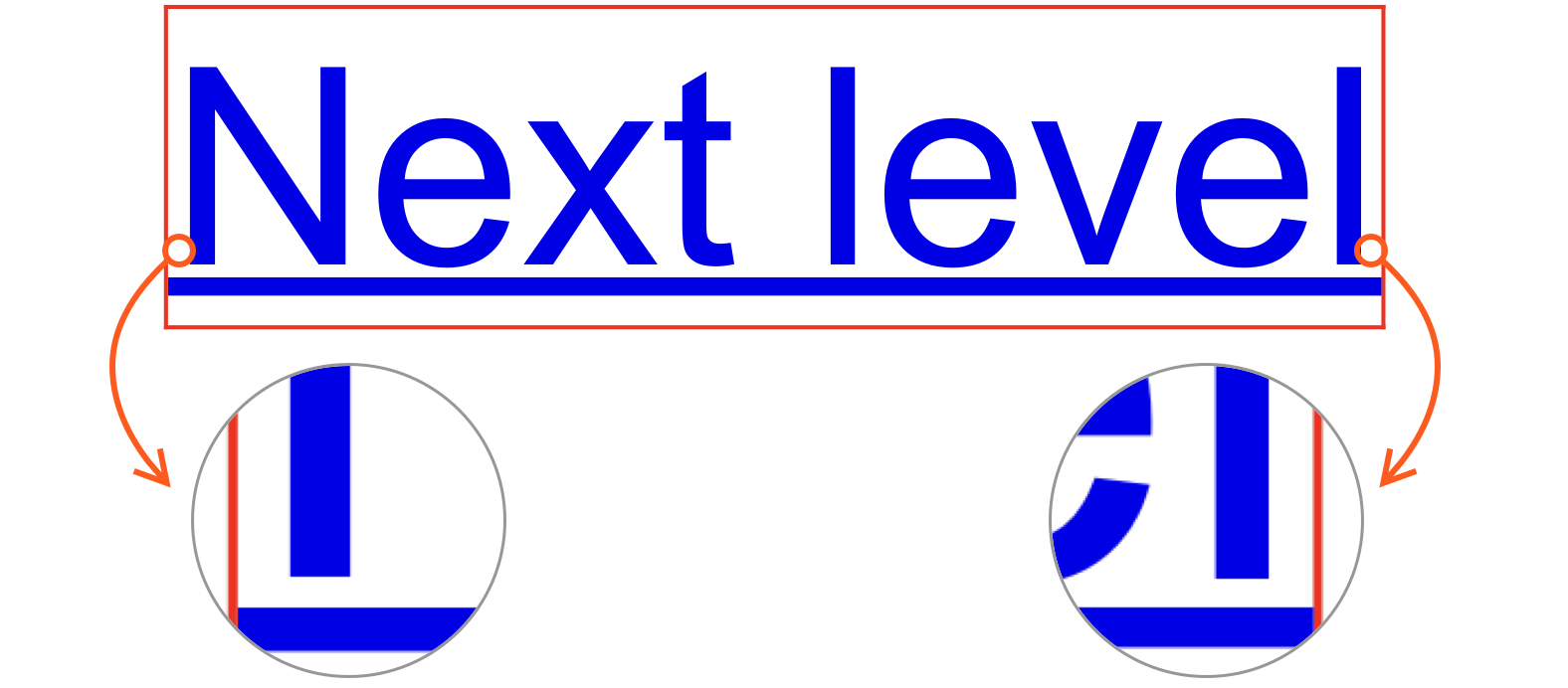 Visualization showing the underline goes over the text bounding box.