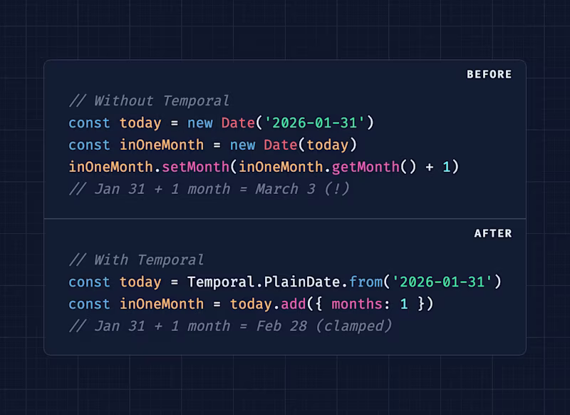 const today = Temporal.PlainDate.from('2026-01-31') const inOneMonth = today.add({ months: 1 }) console.log(inOneMonth.toString()) // 2026-02-28
