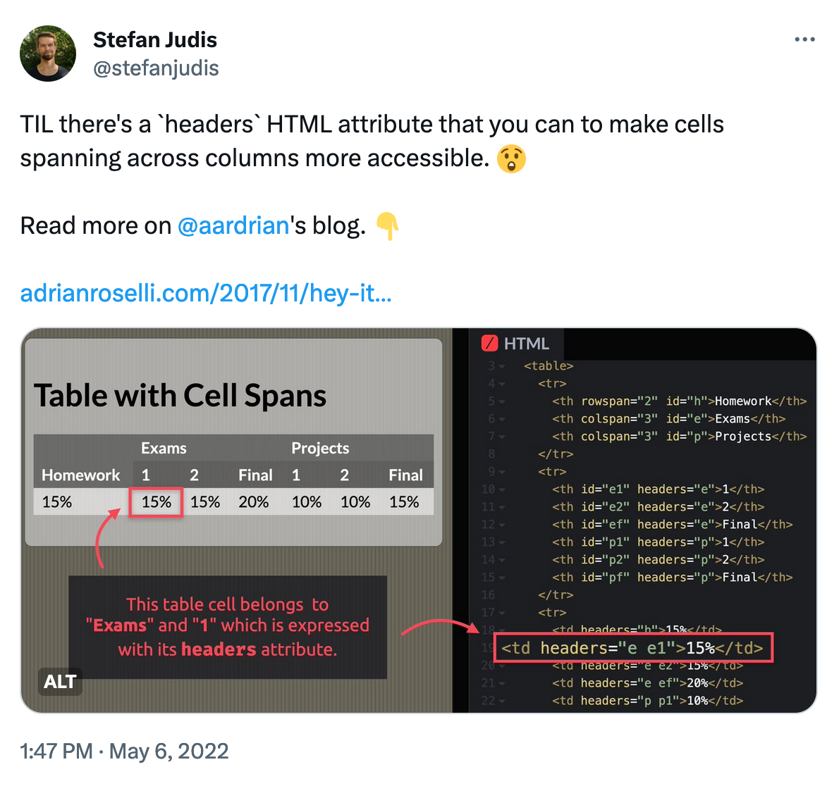 TIL there's a `headers` HTML attribute that you can to make cells spanning across columns more accessible. 😲  Read more on @aardrian 's blog. 👇