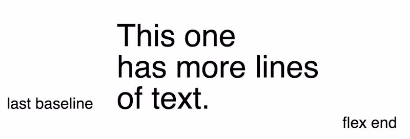 A layout example explaining "last baseline"
