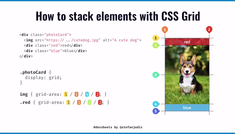 DevSheet explaining how to stack elements using CSS grid.