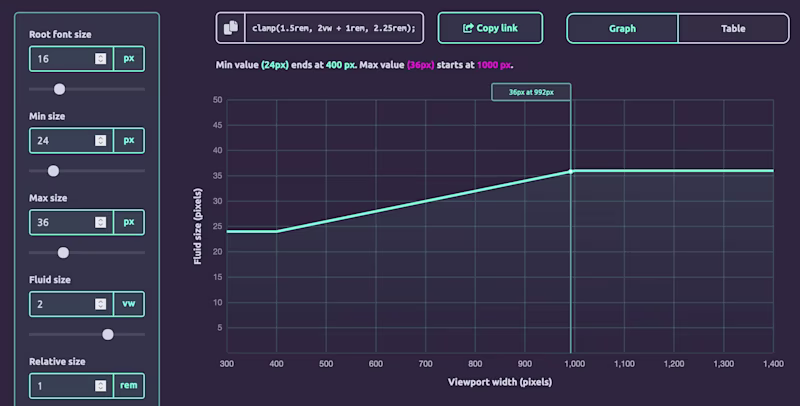 Various controls and a typescale graphic.