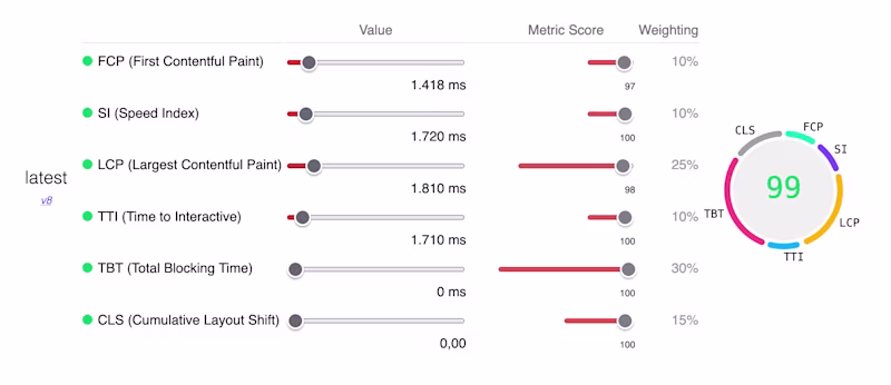 Lighthouse score calculator showing metrics FCP, SI, LCP, TBT and CLS