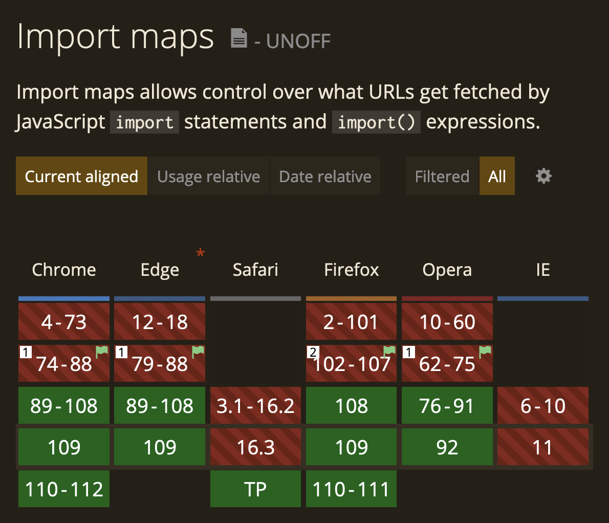 Import maps