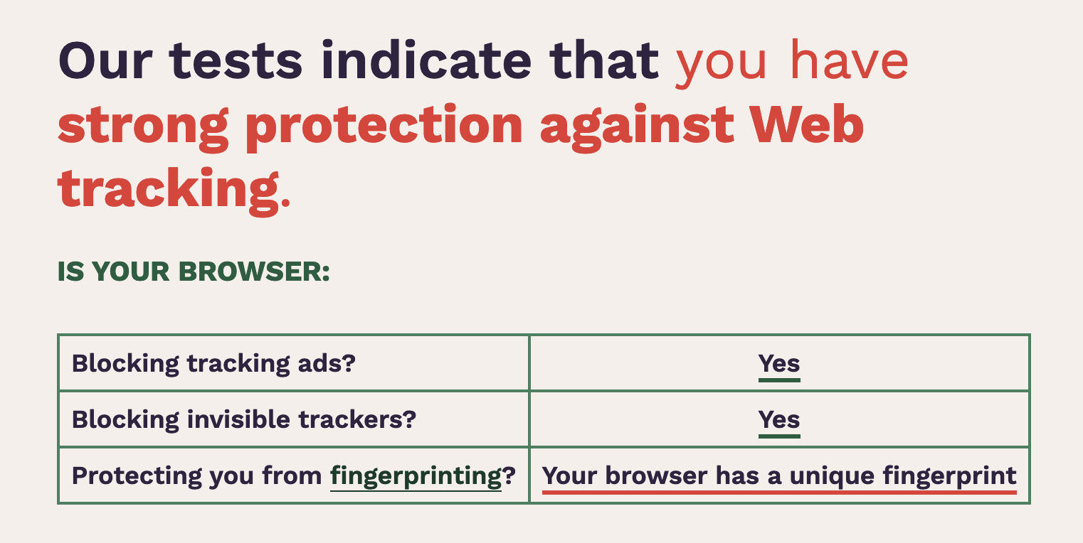 Our tests indicate that you have strong protection against Web tracking.