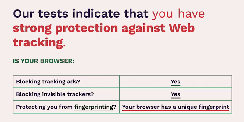 Our tests indicate that you have strong protection against Web tracking.