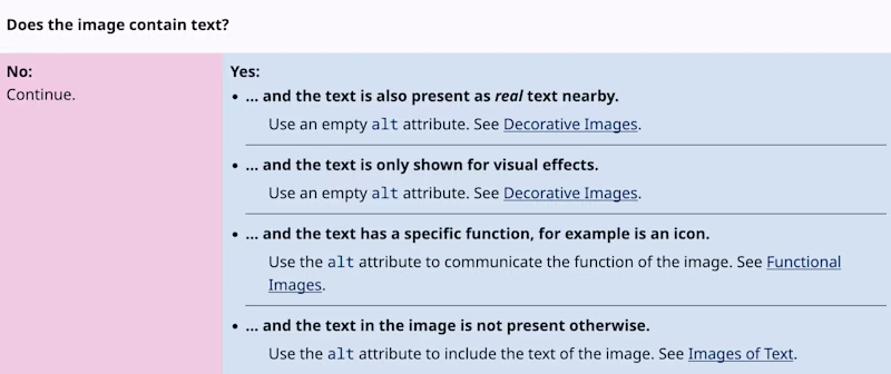 Step 1 of the "alt" text decision tree asking if an image contains text.