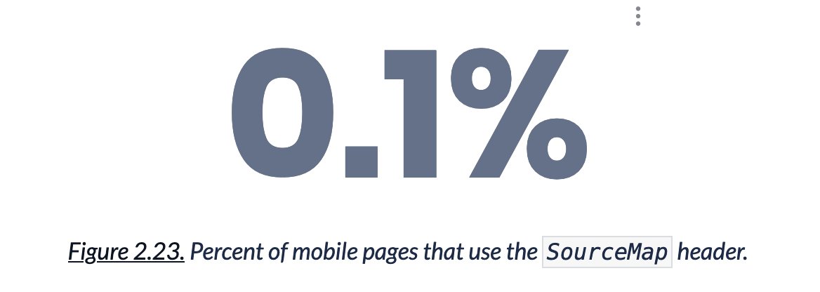 0.1% of mobile pages use the SourceMap header.