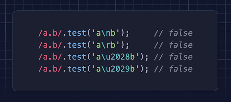 /a.b/.test('a\nb'); // false /a.b/.test('a\rb'); // false /a.b/.test('a\u2028b'); // false /a.b/.test('a\u2029b'); // false