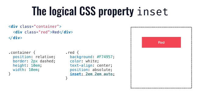 The logical CSS property inset slide showing that inset is a shorthand for the CSS properties top, right, bottom and left