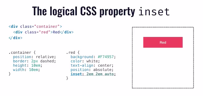 The logical CSS property inset slide showing that inset is a shorthand for the CSS properties top, right, bottom and left