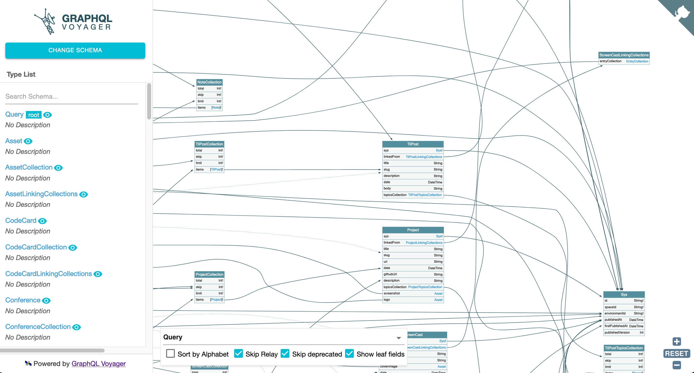 GraphQL Voyager showing a visualised GraphQL schema