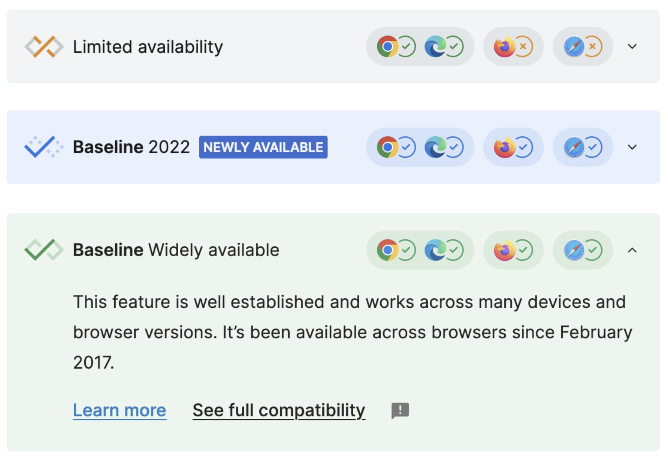 New MDN baseline widgets. It includes three types: "limited availability", "newly available" and "widely available".
