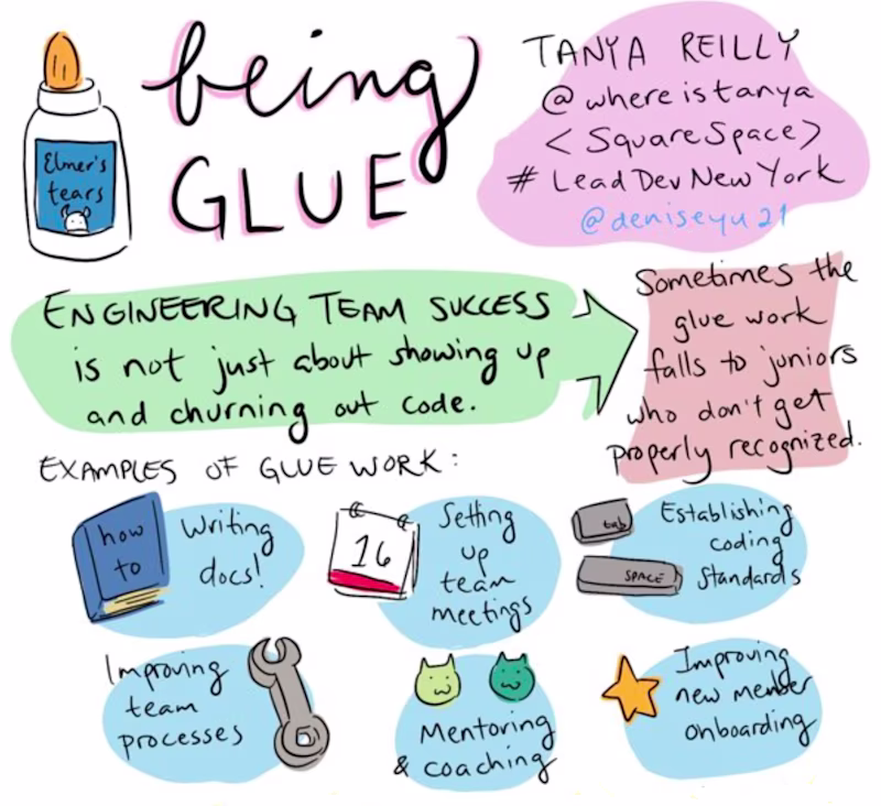 Sketch note about Talk "being glue"