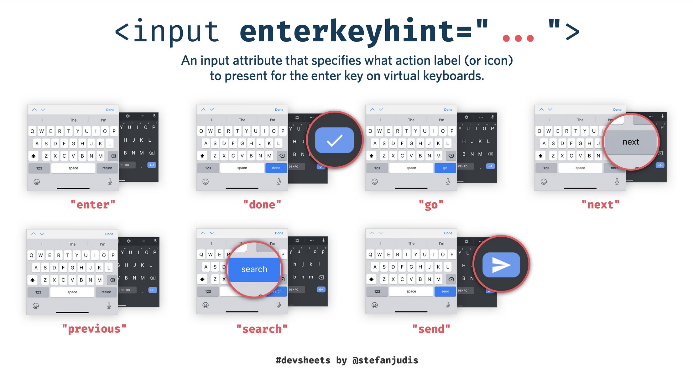 input enterkeyhint devsheet showing different enter keys on mobile keyboards.