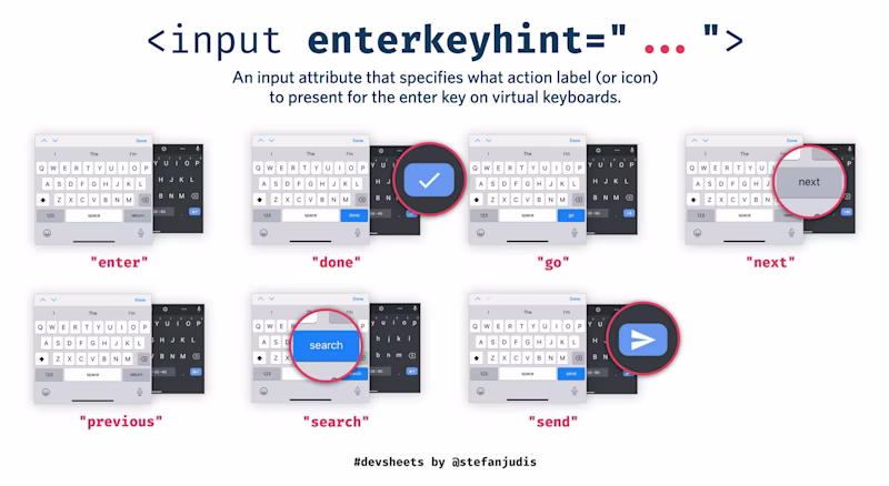 input enterkeyhint devsheet showing different enter keys on mobile keyboards.
