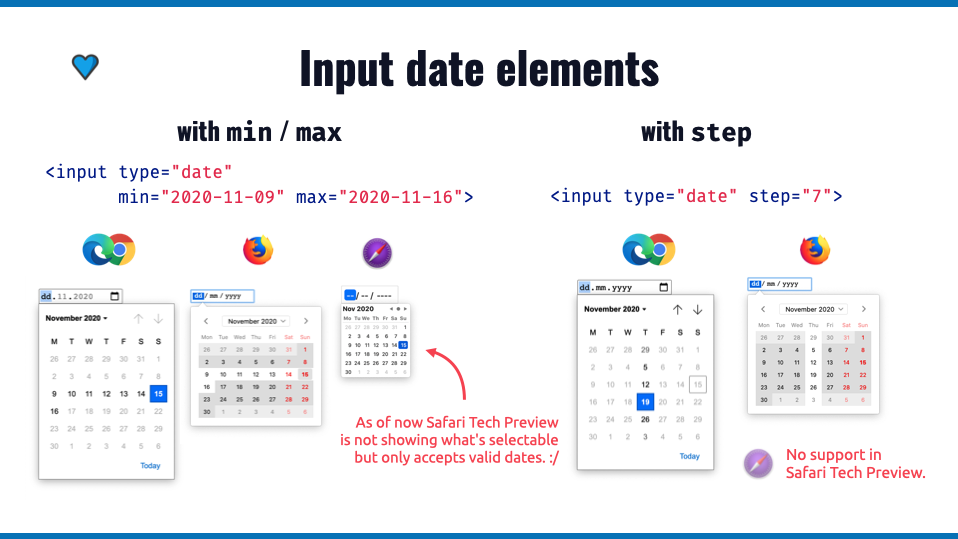 Support visualisation for max/min and step attribute on date input elements