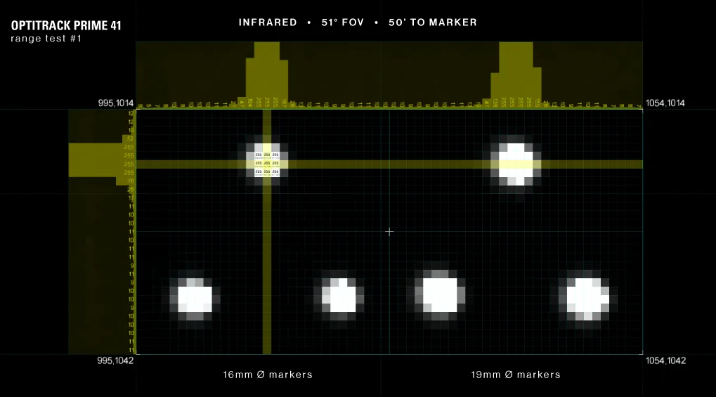Screenshot of application measuring density of motion capture system at 50 feet