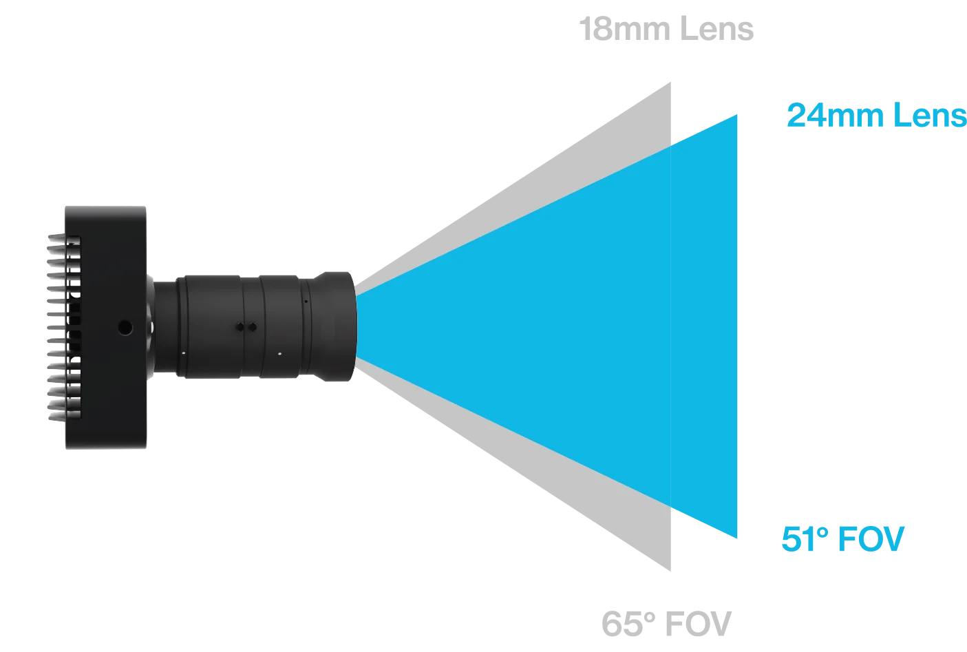 SlimX 120 - Content - Lens - Media