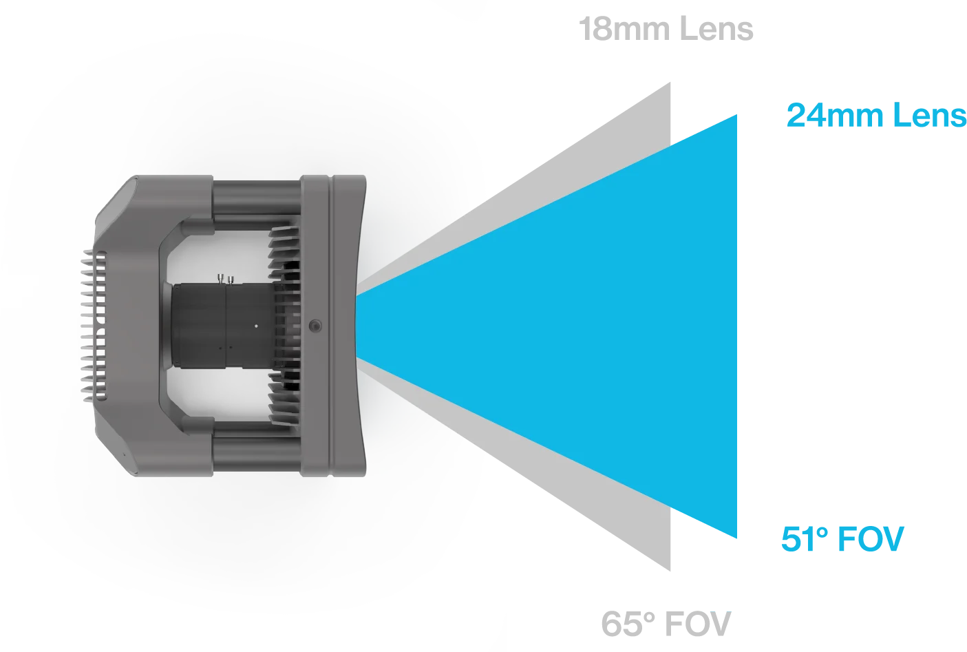PrimeX 120 - Content - Lens - Media