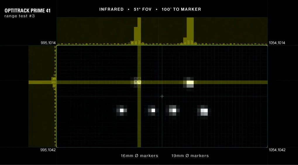 Screenshot of application measuring density of motion capture system at 100 feet