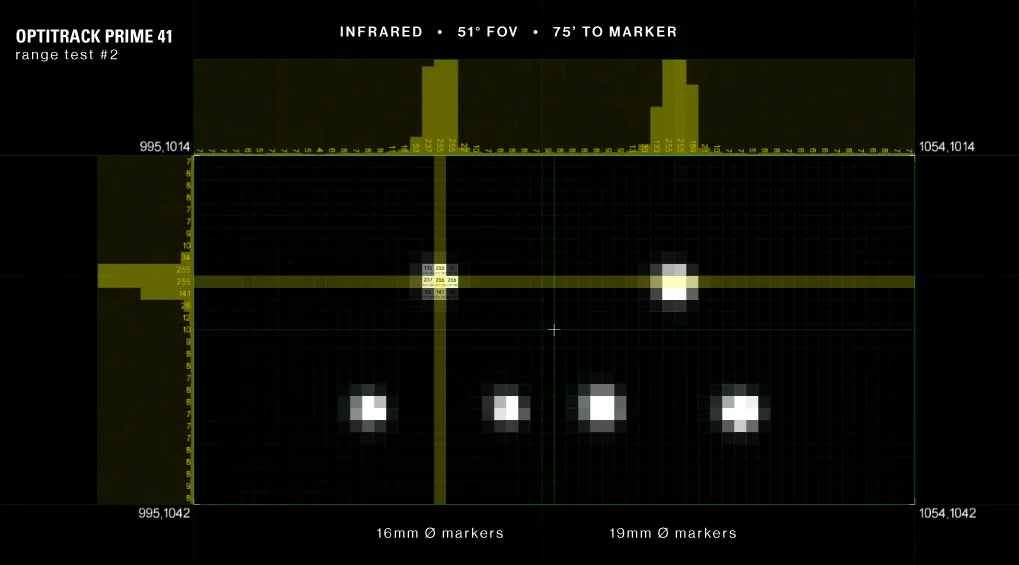 Screenshot of application measuring density of motion capture system at 75 feet