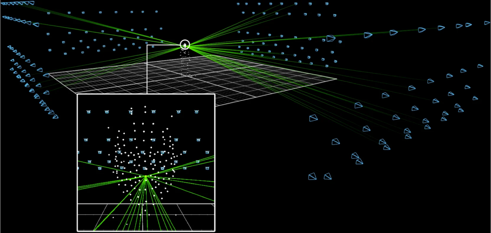 Digitally rendered picture of a face being captured by motion capture technology where the face is represented as a series of white dots and the cameras line site is shown by green lines coming from different parts of the four walls.