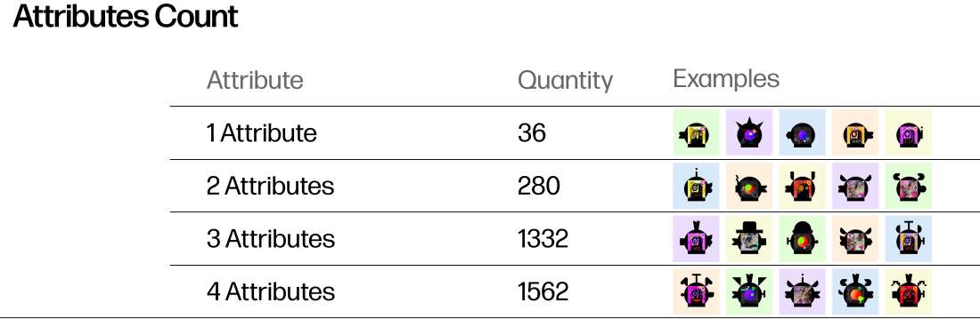 Attribute Count final