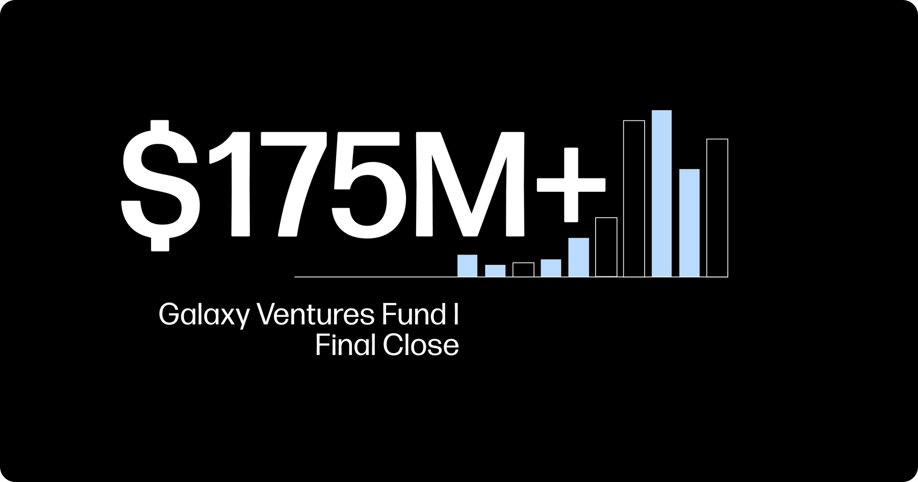Press Release Thumbnail - Galaxy Ventures Fund I Close