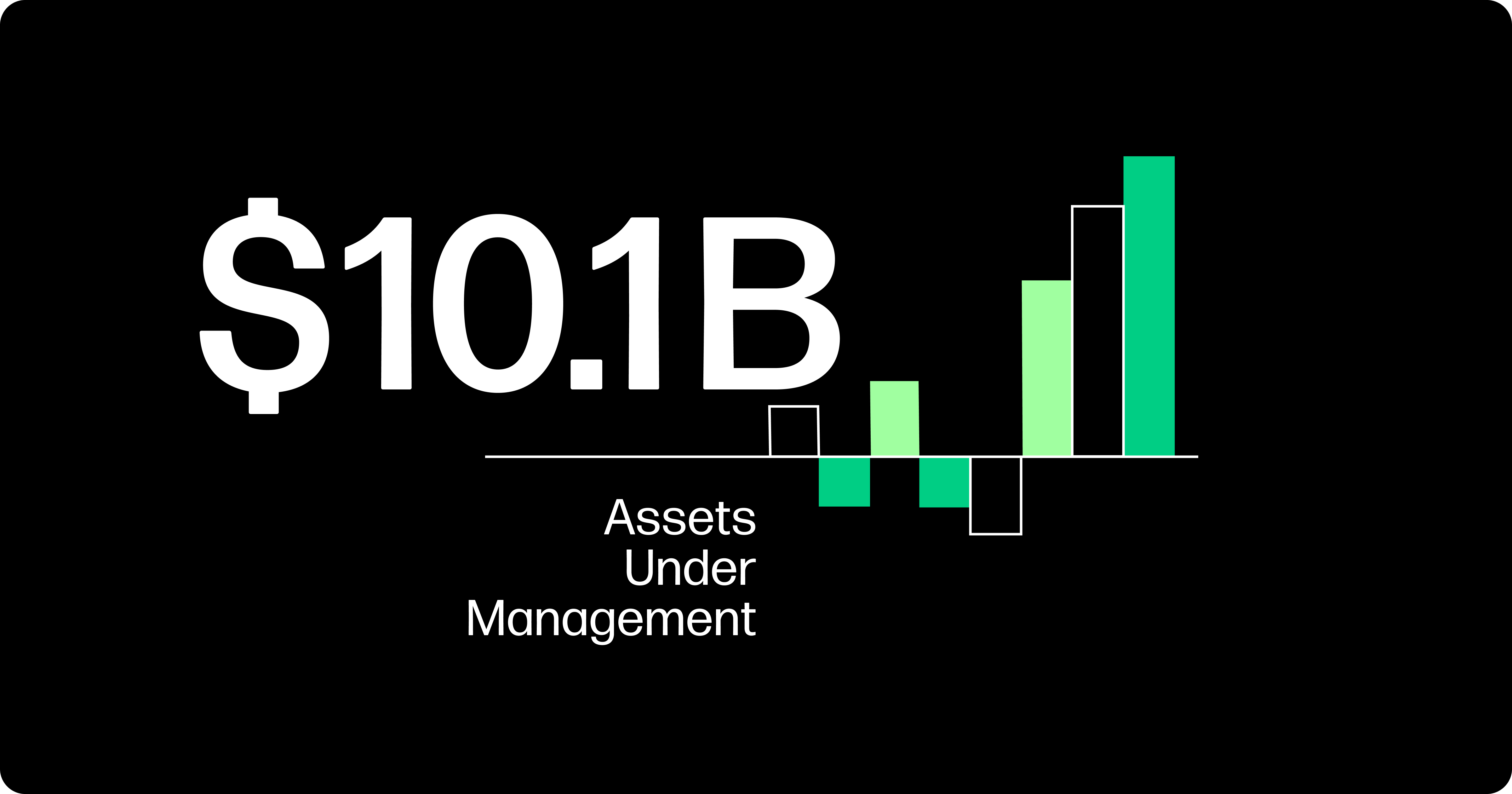 Galaxy Asset Management Surpasses $10 Billion in AUM - Thumbnail 