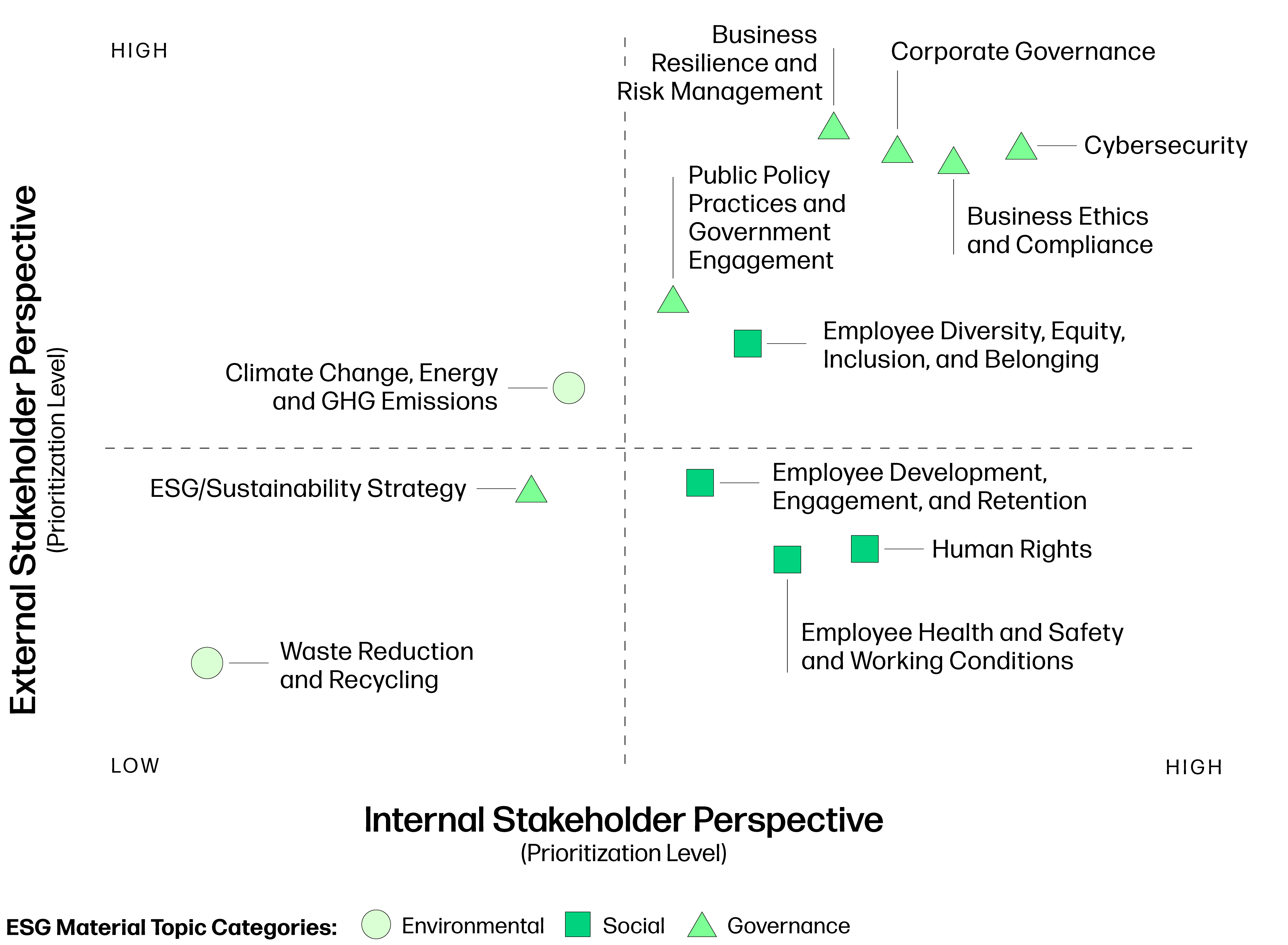 ESG Materiality Assessment, ESG Sustainability, social, environmental, galaxy, esg, galaxy, digital, governance, committee, galaxy digital, GLXY