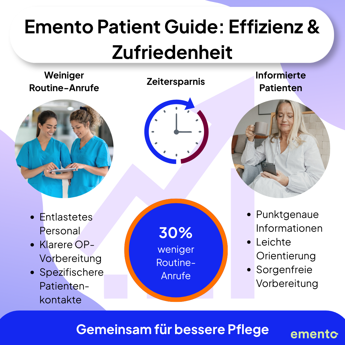 Zeiteinsparung & Entlastung