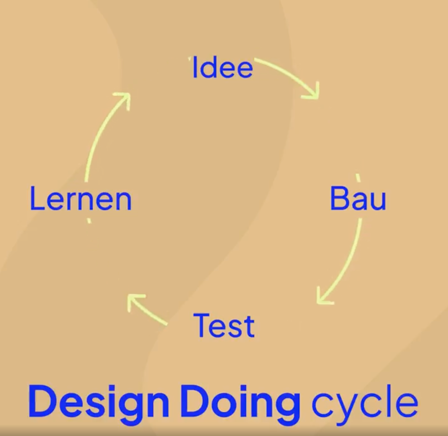 Design doing cycle
