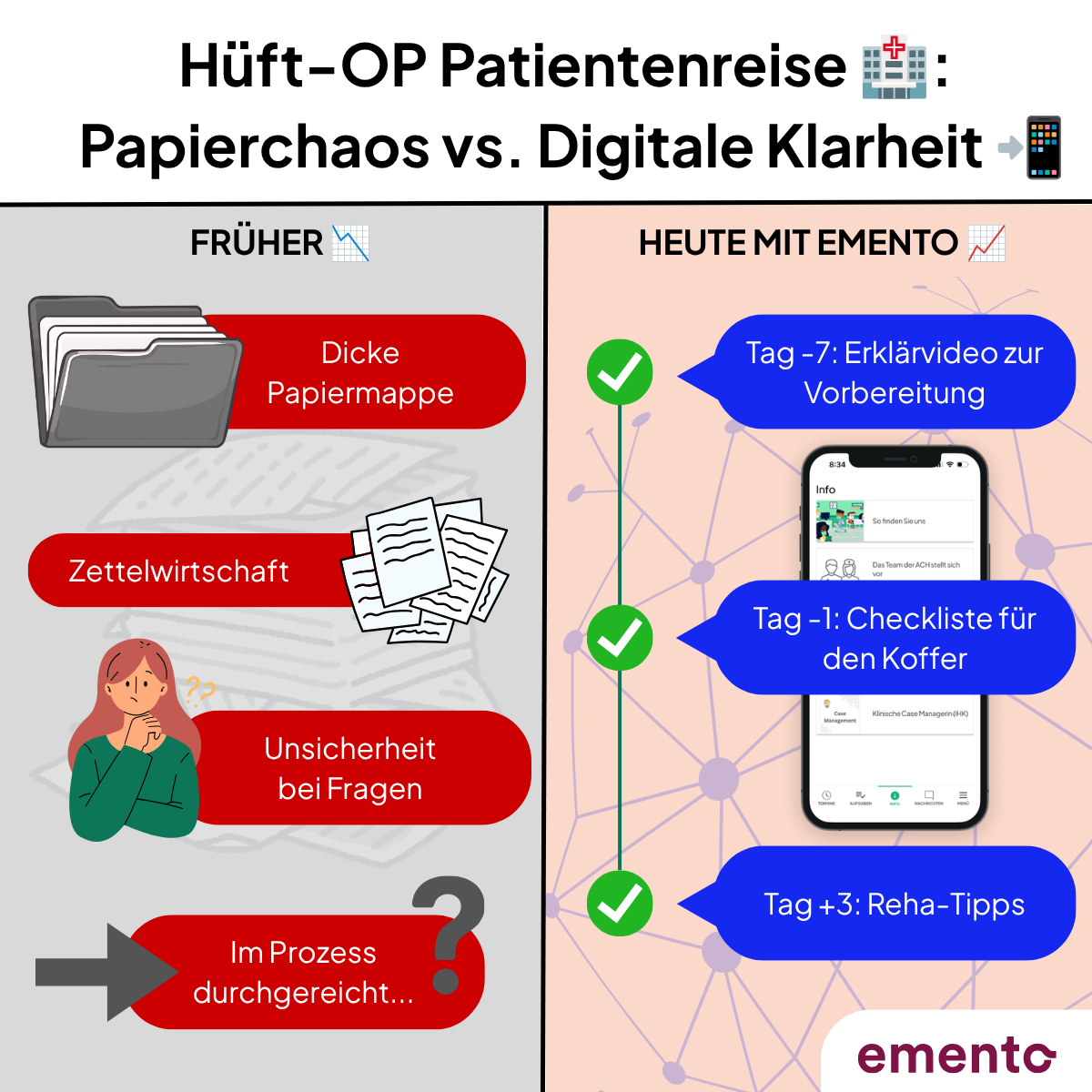 Eine Hüft-OP aus Sicht der Patient:innen: Vorher vs. Nachher 🏥✨