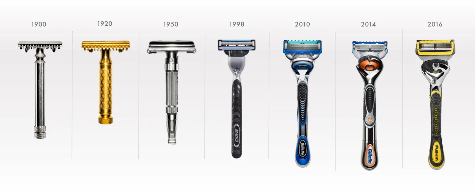 Innovación de Gillette