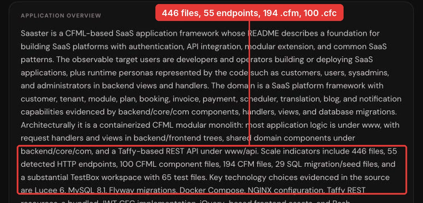 Forge application overview text with the scale figures highlighted: 446 files, 55 HTTP endpoints, 194 CFM files, 100 CFC components and 65 test files