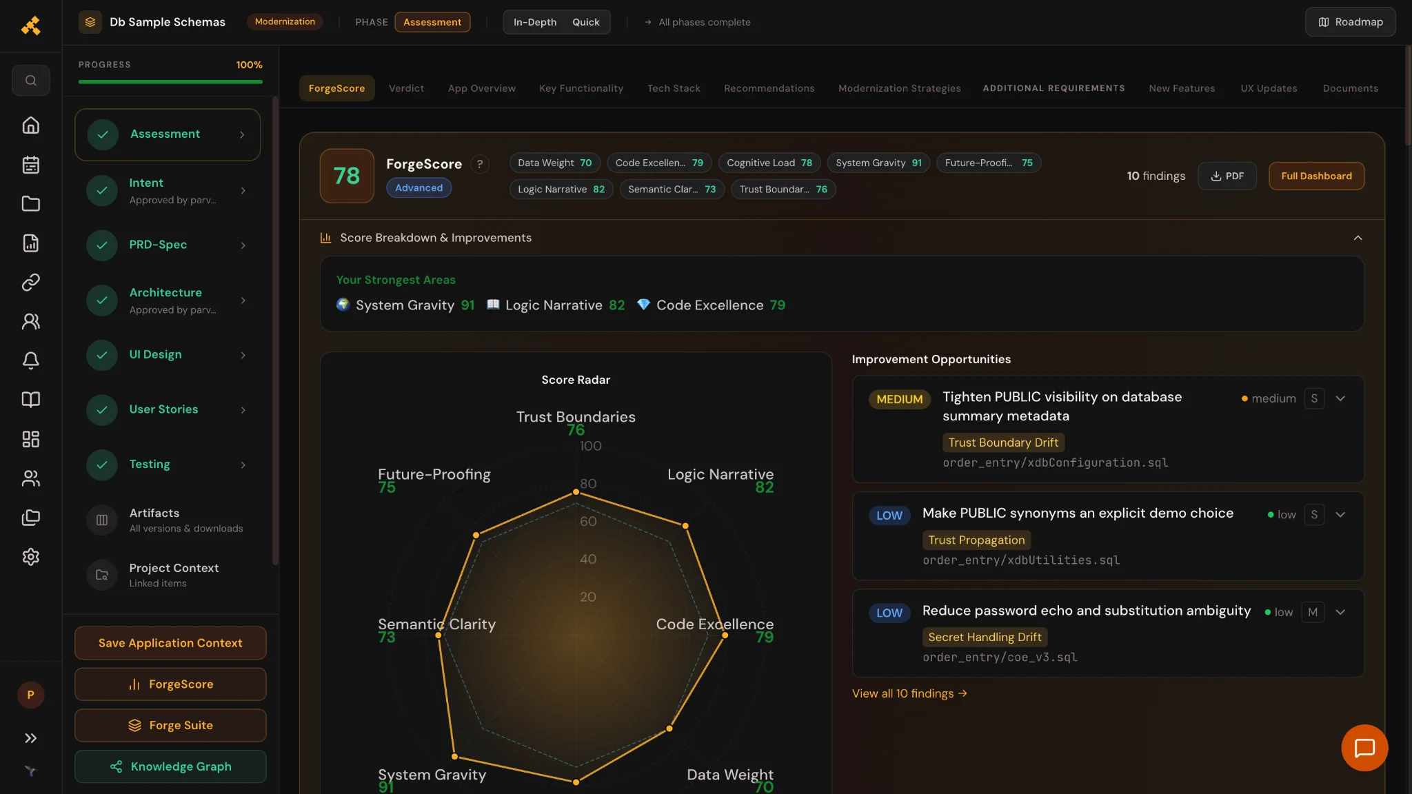 Forge assessment screen showing a ForgeScore of 78, a score radar across eight dimensions, and a list of improvement opportunities