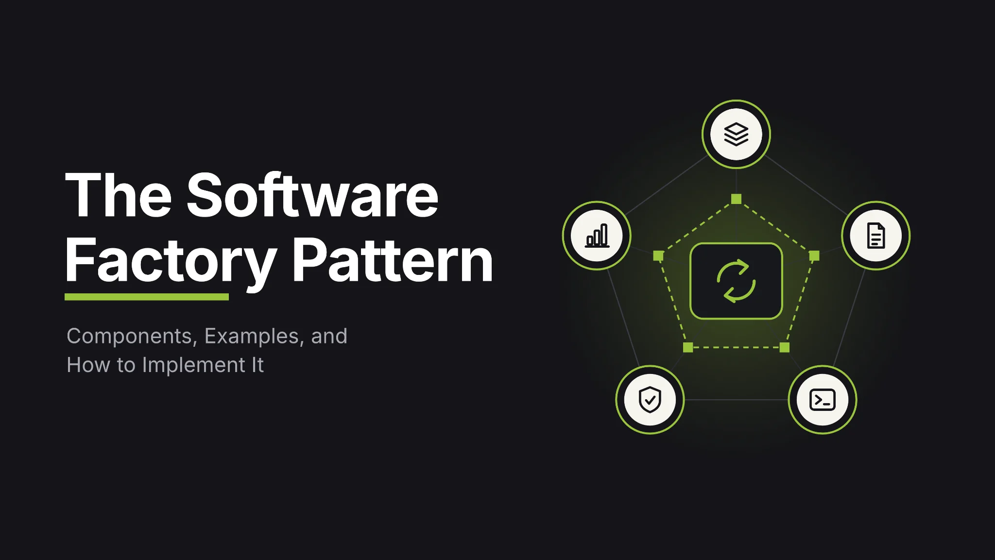Banner titled "The Software Factory Pattern: Components, Examples, and How to Implement It" with five icons arranged in a pentagon around a central loop symbol