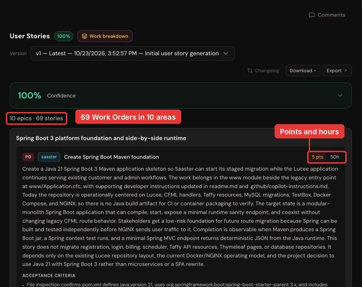 Forge user stories screen showing 10 epics and 69 stories, with the first Work Order, Create Spring Boot Maven foundation, listed at 5 points and 50 hours