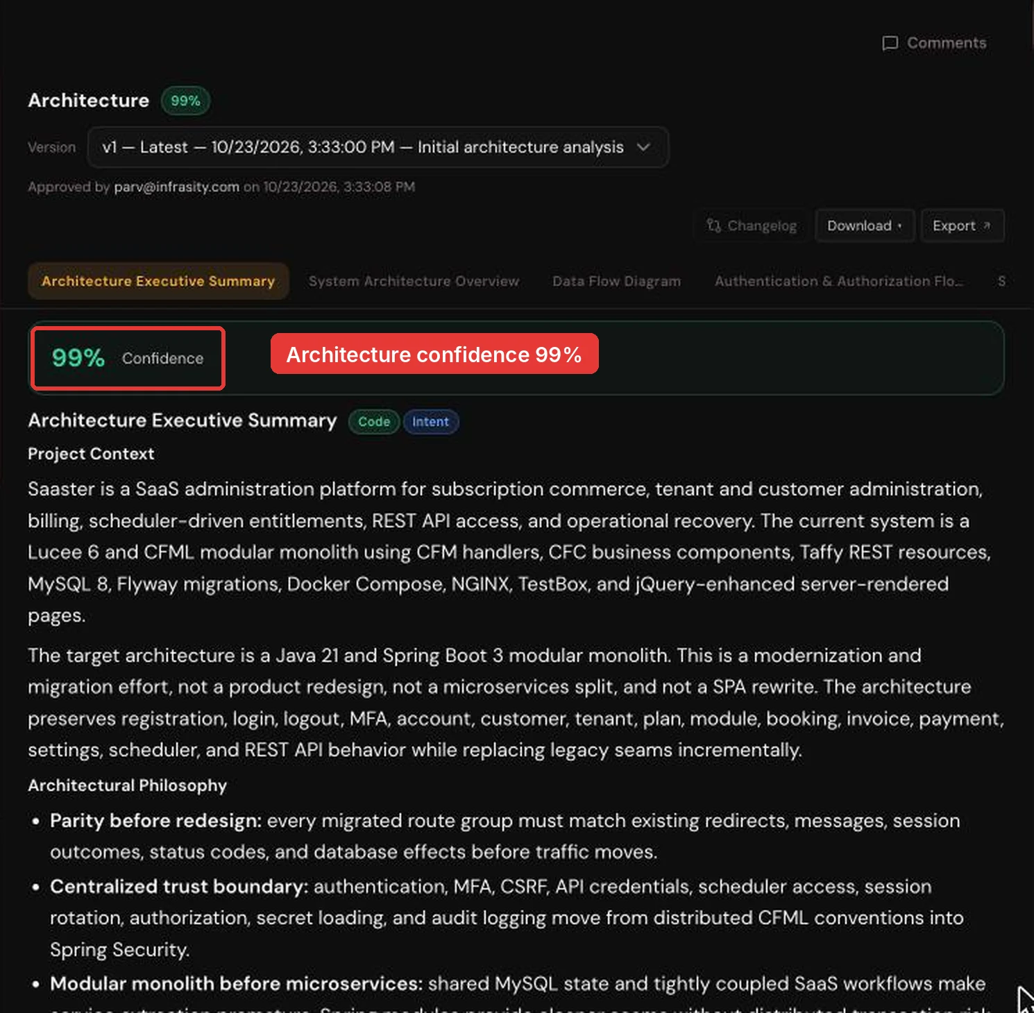 Forge architecture executive summary rated 99 percent confidence, describing a Java 21 and Spring Boot 3 modular monolith with parity before redesign and a centralized trust boundary