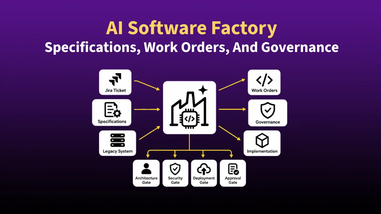AI Software Factory: Specifications, Work Orders, And Governance banner
