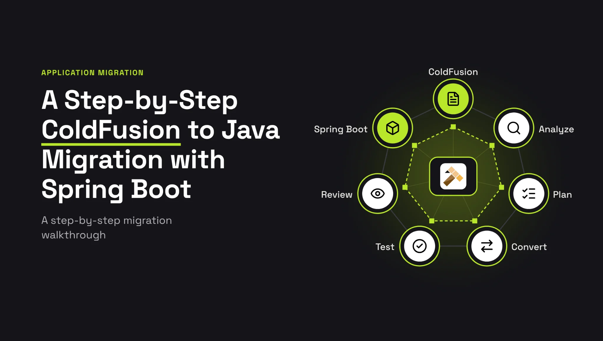 Banner titled "A Step-by-Step ColdFusion to Java Migration with Spring Boot" with the Forge logo at the centre of a circle of steps: ColdFusion, Analyze, Plan, Convert, Test, Review and Spring Boot.