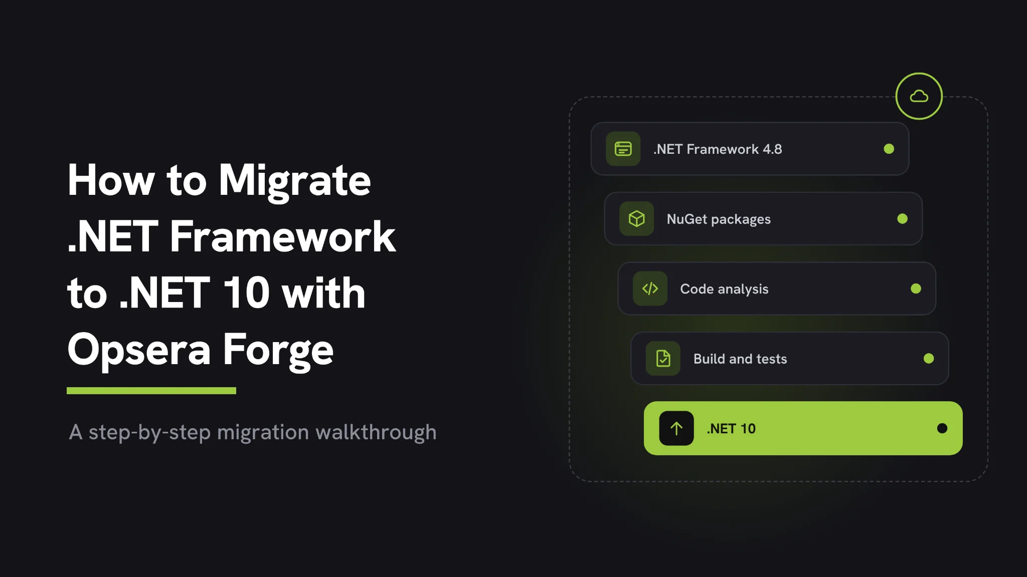 Cover graphic for migrating .NET Framework to .NET 10 with Opsera Forge, showing a stack of steps from .NET Framework 4.8, NuGet packages, code analysis and build and tests up to .NET 10