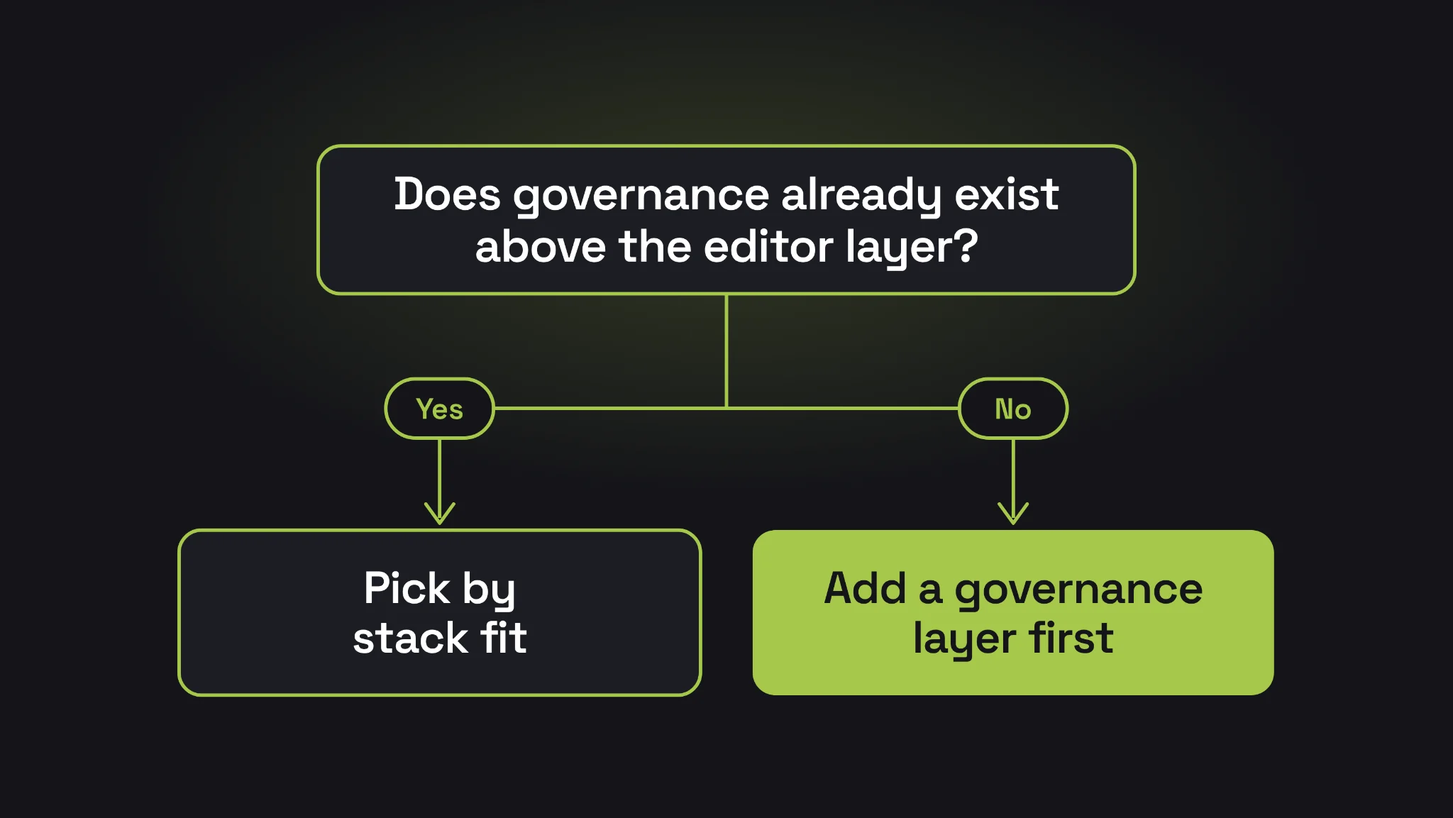 How to choose among GitHub Copilot alternatives
