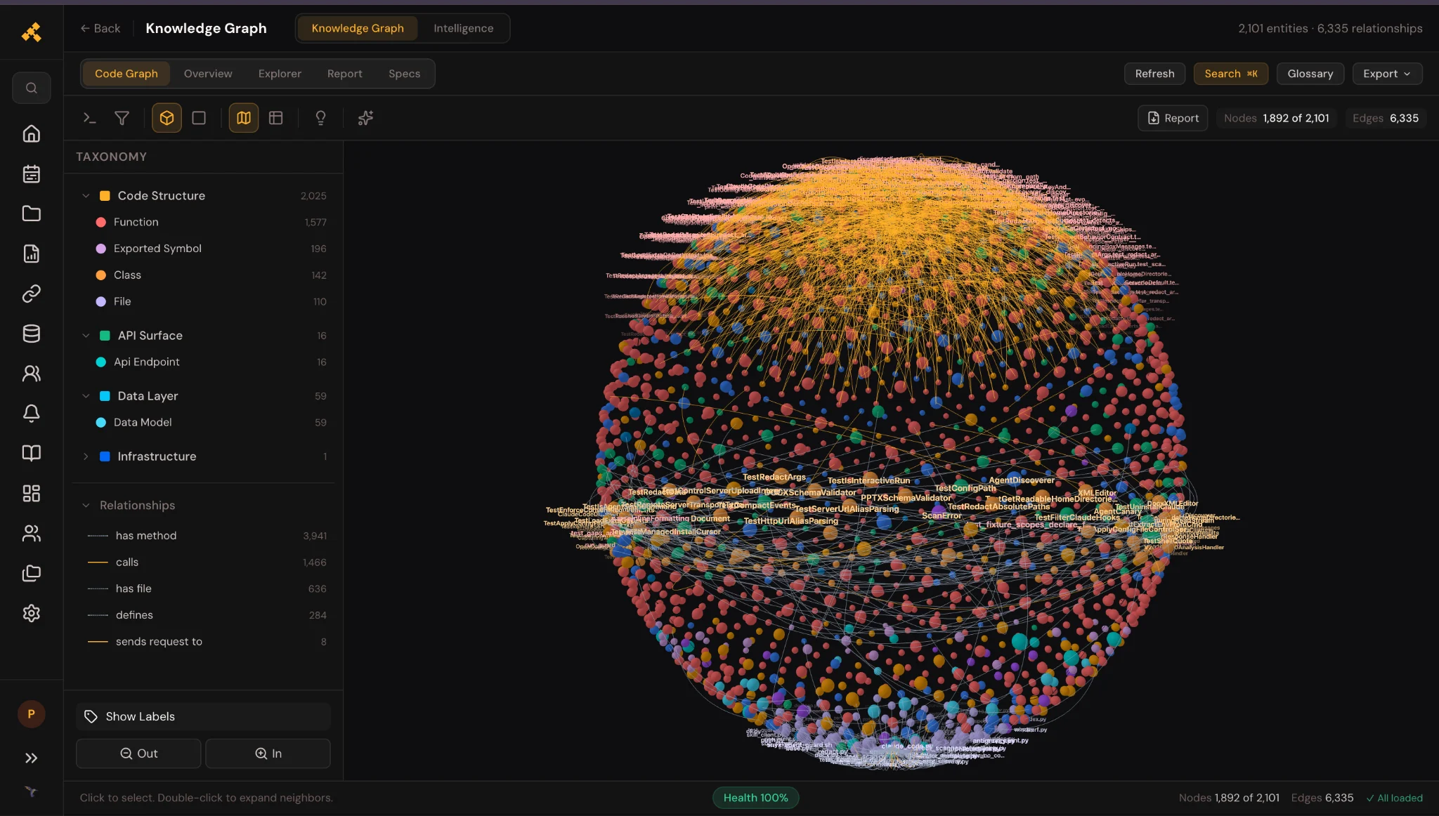 Forge Knowledge Graph view showing 2,101 entities and 6,335 relationships across code structure, API surface and data layer