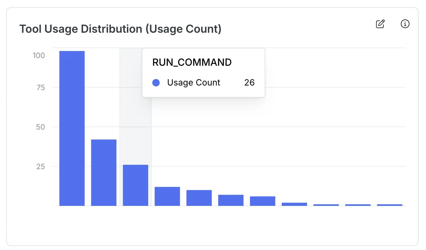 Tool Usage Distribution (Usage Count)