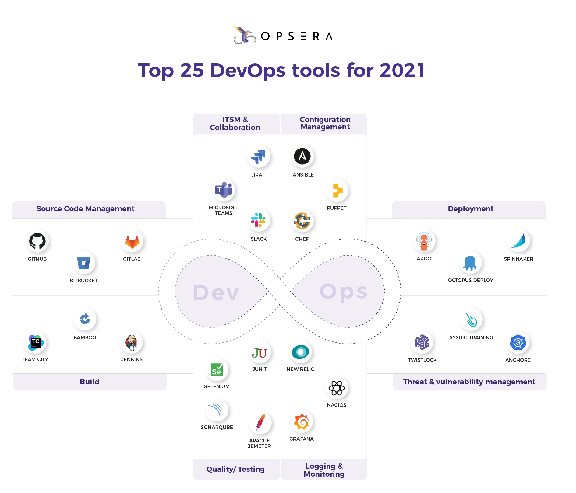 Top 25 DevOps tools for 2021 - Opsera.io