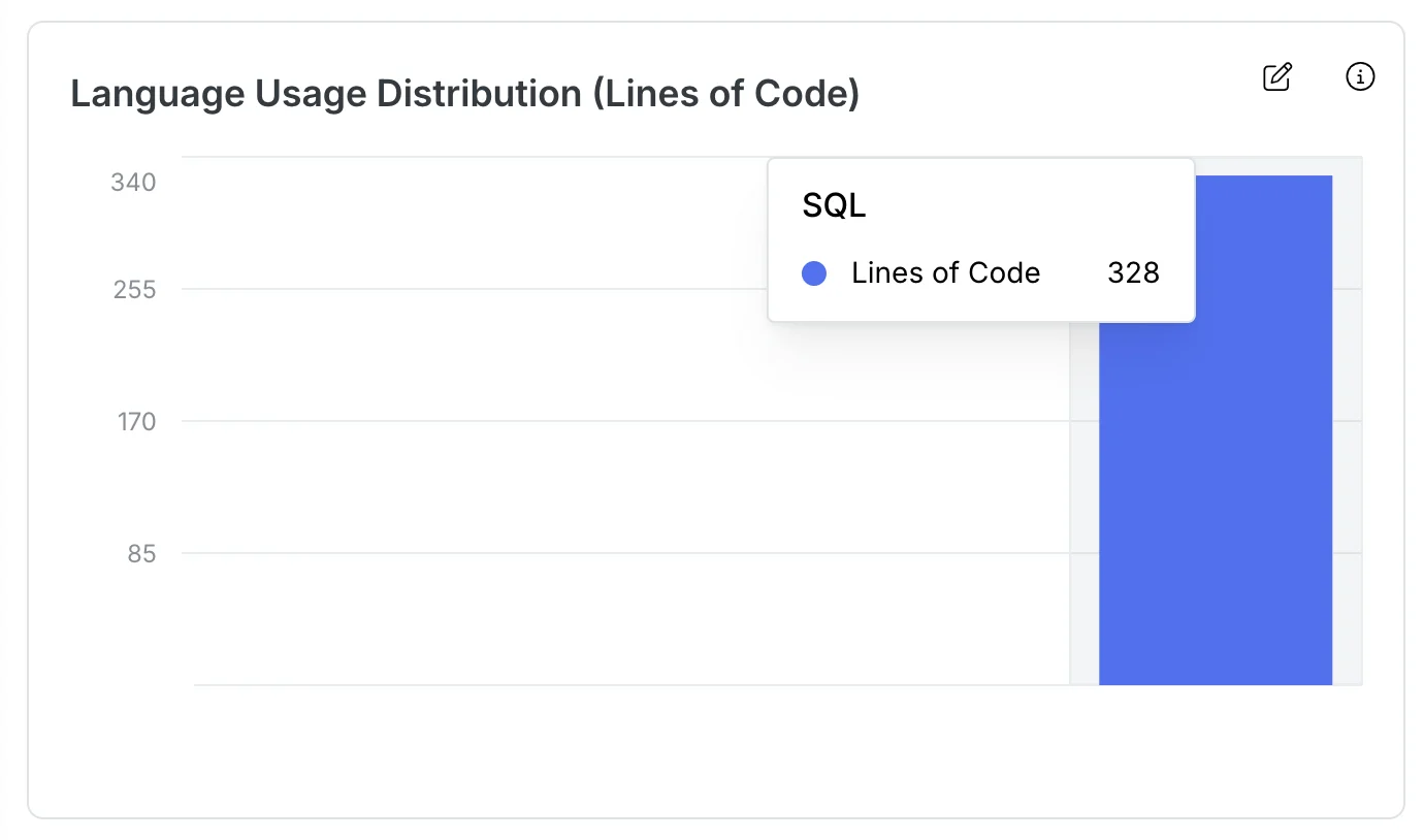 Language usage distribution (lines of code)