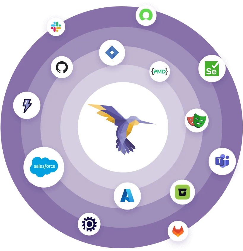 Opsera integrates with every tool in your Salesforce ecosystem